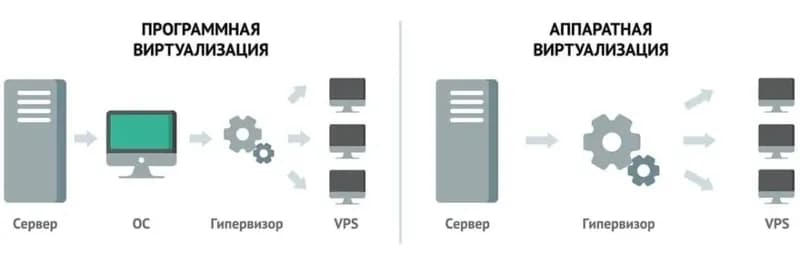 Which Hypervisor is Best for Your VPS?