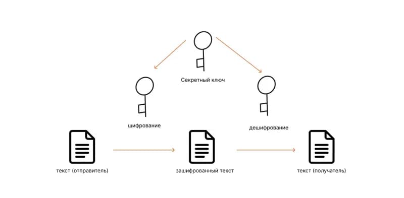 How to Secure Your Server Encryption Keys: Best Practices