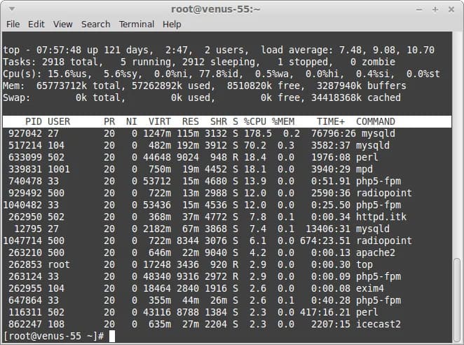 How to Monitor Hypervisor Load: Performance Metrics and